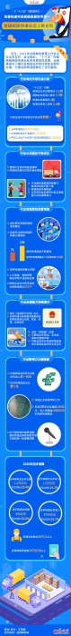 點擊進(jìn)入下一頁