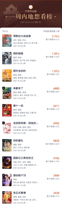 點擊進(jìn)入下一頁