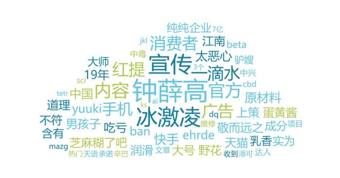 消費維權(quán)敏感信息詞云圖。來自中消協(xié)