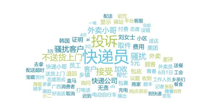 快遞、外賣配送類負面信息詞云圖。 來自中消協(xié)
