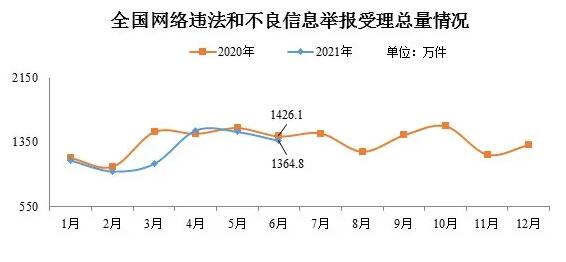點擊進入下一頁