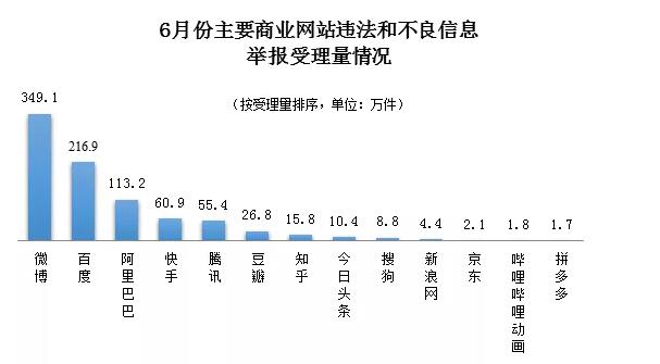 點擊進入下一頁