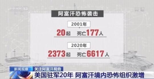 點擊進入下一頁