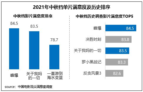 點(diǎn)擊進(jìn)入下一頁