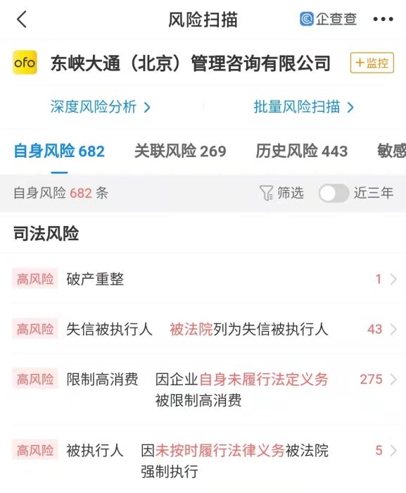 數(shù)據(jù)來自企查查app。
