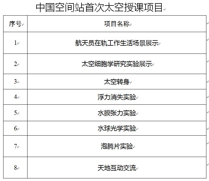 點擊進入下一頁