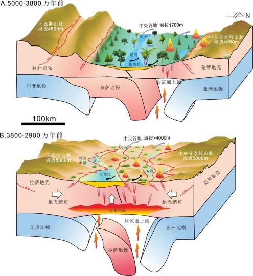 青藏高原中央谷地3800萬-2900萬年前隆升和消亡過程。　中科院青藏高原所 供圖