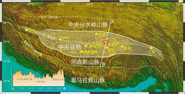 青藏高原中央谷地范圍(白色陰影區(qū))及地表高度變化剖面，五角星代表研究地點(diǎn)倫坡拉盆地位置。　中科院青藏高原所 供圖