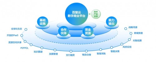 國資委：十年建世界一流財務(wù)管理體系，協(xié)同、高效、合規(guī)、前瞻被提及