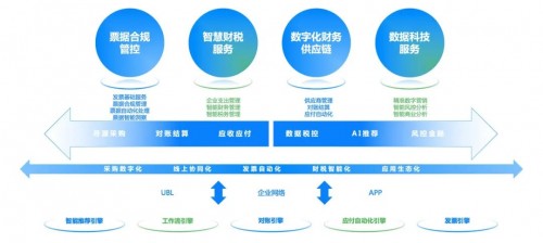 國資委：十年建世界一流財務(wù)管理體系，協(xié)同、高效、合規(guī)、前瞻被提及