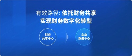 國資委：十年建世界一流財務(wù)管理體系，協(xié)同、高效、合規(guī)、前瞻被提及
