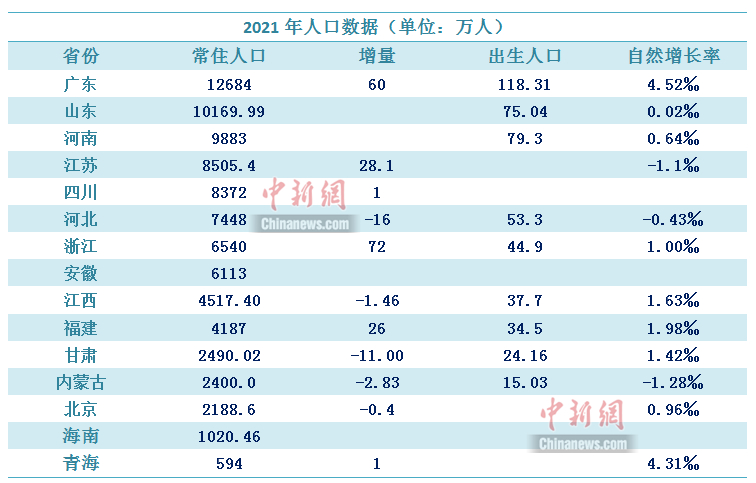 中新財(cái)經(jīng)制圖。