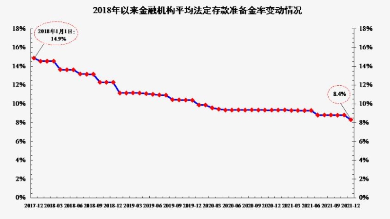 來自央行網(wǎng)站。