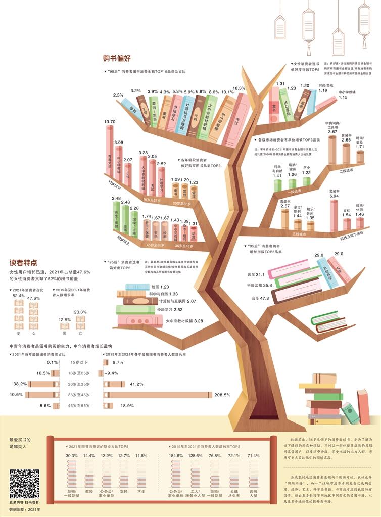 數(shù)據(jù)來源 京東消費及產業(yè)發(fā)展研究院