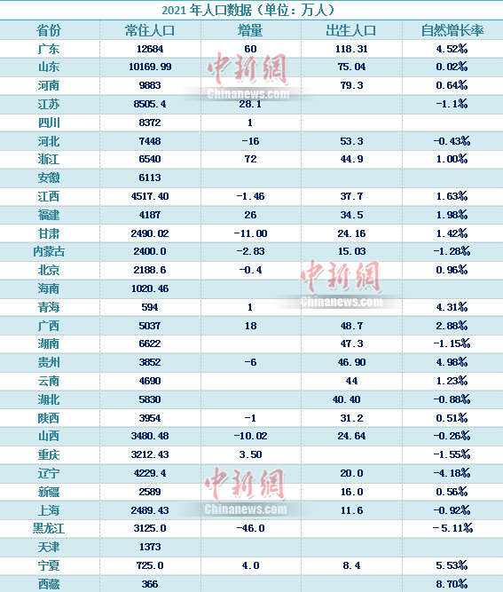 中新財經 制圖