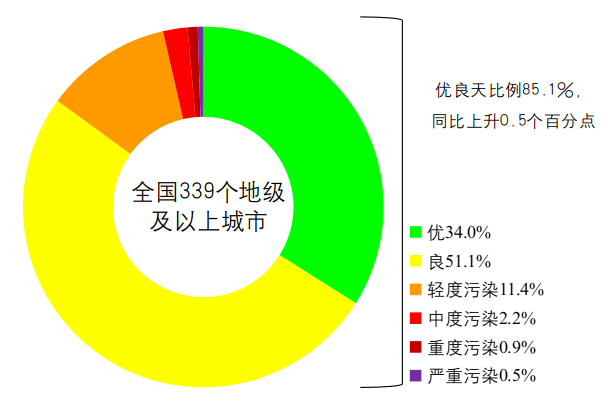 點擊進(jìn)入下一頁