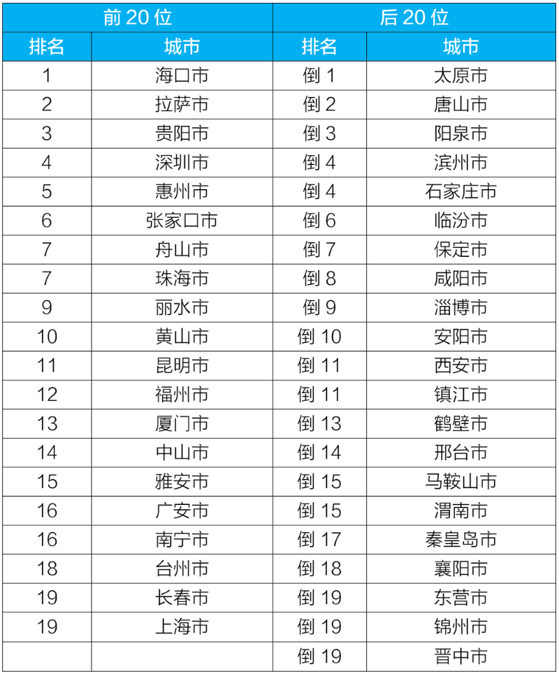點擊進(jìn)入下一頁