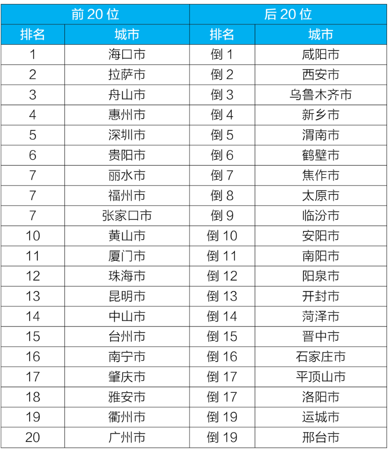 點擊進(jìn)入下一頁