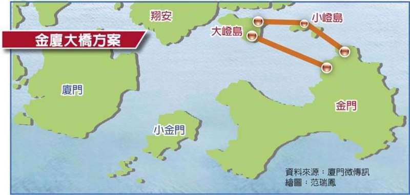 金廈大橋路線規(guī)畫方案。（資料來源：廈門微傳訊）