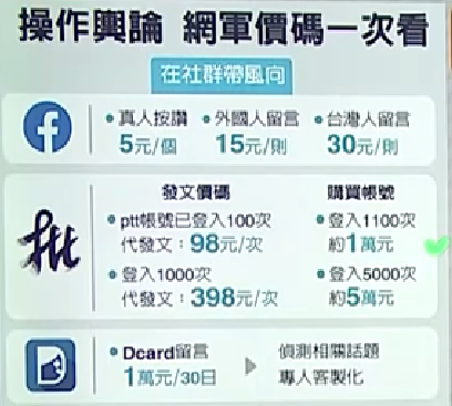 網軍價目表