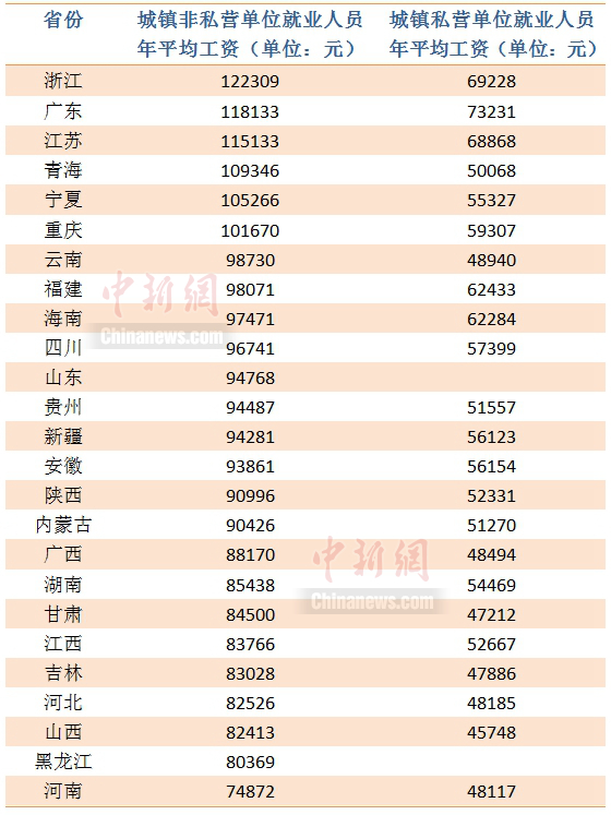 中新財經(jīng) 李金磊 制圖
