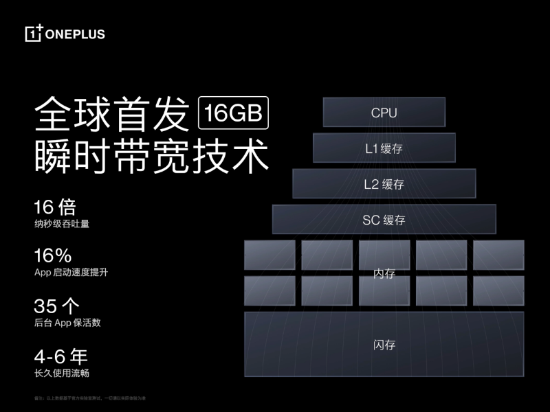 一加 Ace Pro 至高配備 16GB 超大內(nèi)存，打造行業(yè)流暢新體驗(yàn)