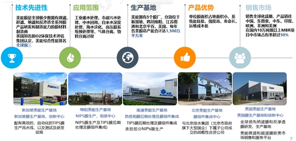 云講堂看中信環(huán)境技術美能膜更新迭代之路