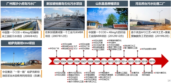 云講堂看中信環(huán)境技術美能膜更新迭代之路