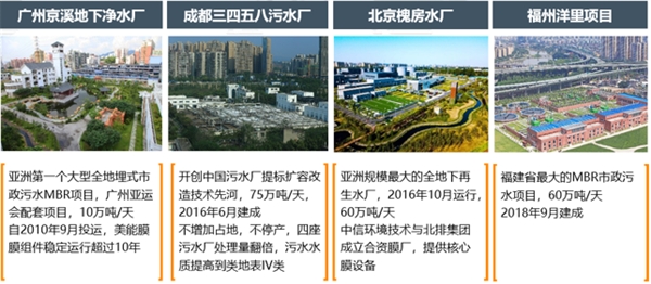 云講堂看中信環(huán)境技術美能膜更新迭代之路