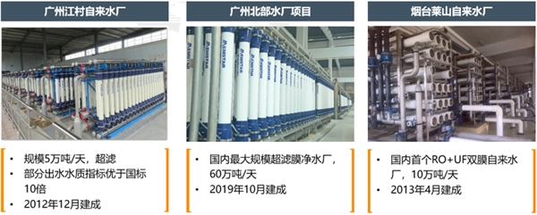 云講堂看中信環(huán)境技術美能膜更新迭代之路