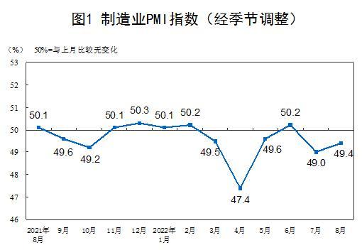 圖自國家統(tǒng)計局網站