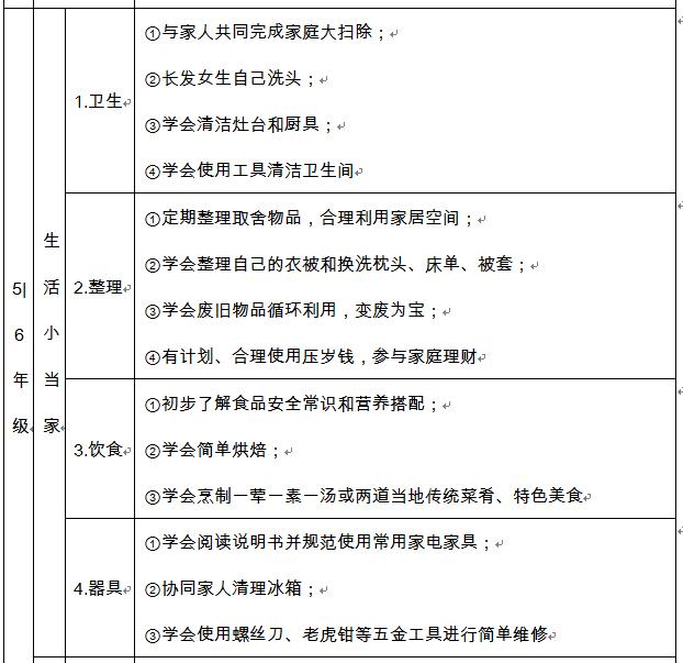 圖片截取自《杭州市中小學(xué)生家庭勞動(dòng)清單》