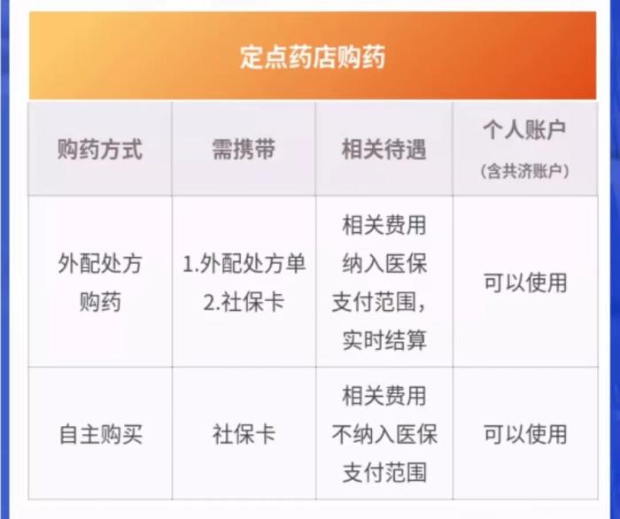 截圖自北京市醫(yī)保局官方公眾號(hào)。