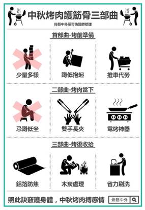 　　臺灣一名骨科醫(yī)師教民眾烤肉護筋骨三部曲。圖片來源：臺灣《聯(lián)合報》