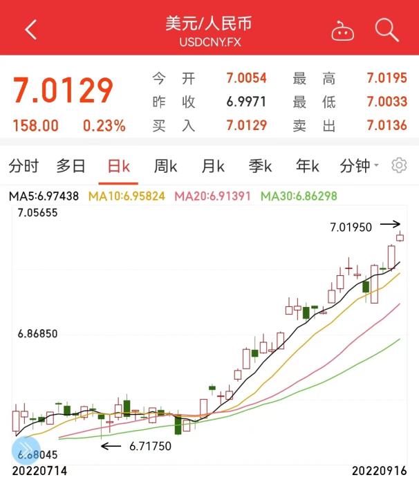 人民幣兌美元走勢(shì)圖。
