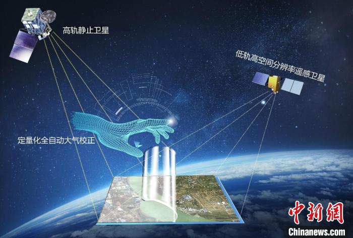 遙感衛(wèi)星應(yīng)用共性技術(shù)示意圖?！≈锌圃嚎仗煸?供圖
