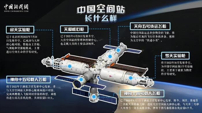 中國空間站  設(shè)計(jì)：王穎  海報(bào)素材來源：中國載人航天工程辦公室