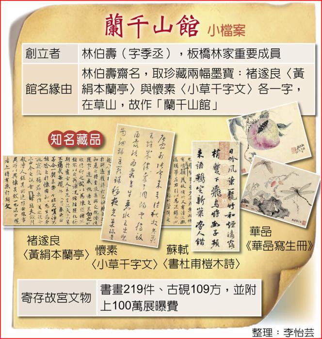 “蘭千山館”小檔案，圖中100萬(wàn)為新臺(tái)幣。圖片來(lái)源：臺(tái)灣《中國(guó)時(shí)報(bào)》。