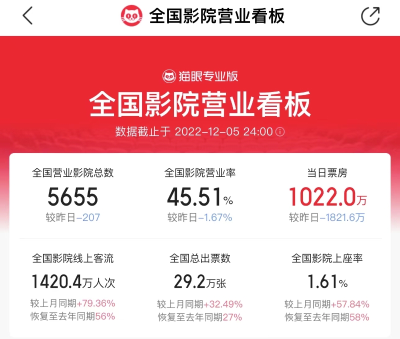 截圖自貓眼專(zhuān)業(yè)版
