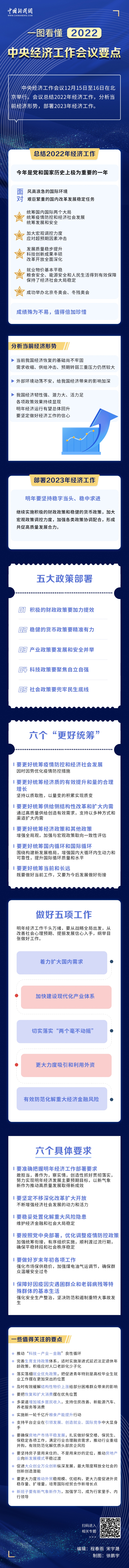 明年經(jīng)濟(jì)怎么干？一圖看懂中央經(jīng)濟(jì)工作會議 