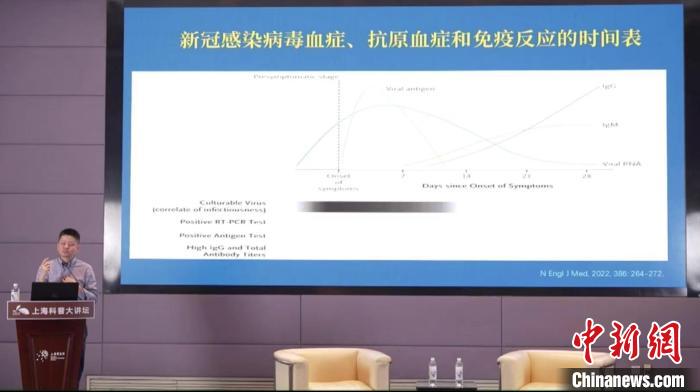 感染7天后核酸還“陽”有傳染性嗎？專家最新科普答疑