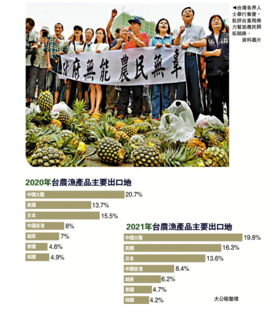 臺(tái)灣各界人士舉行集會(huì)，批評(píng)臺(tái)當(dāng)局無(wú)力幫助農(nóng)民開(kāi)拓銷(xiāo)路