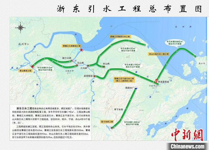 一江“春水”向東流：引水的浙江改變了什么？