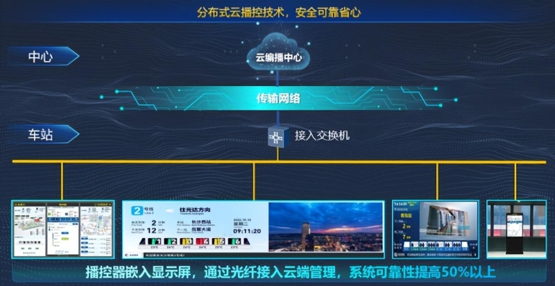 北京-青島軌道展在青開幕，海信重磅發(fā)布“智慧車站解決方案”