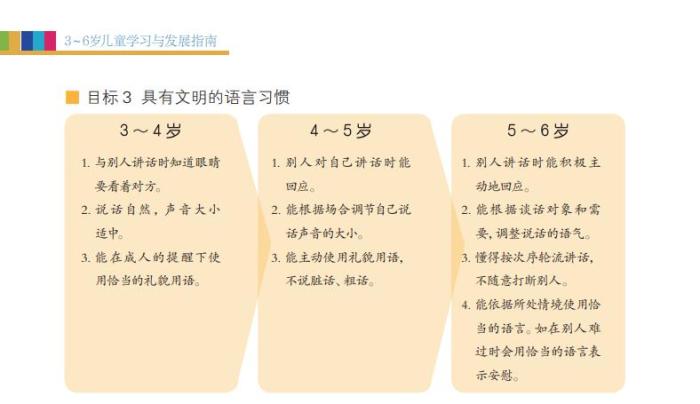 《3-6歲兒童學(xué)習(xí)與發(fā)展指南》內(nèi)容。教育部官網(wǎng)截圖