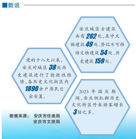 守正創(chuàng)新，古建筑引領新潮流——安徽安慶探索古建筑保護與利用新路
