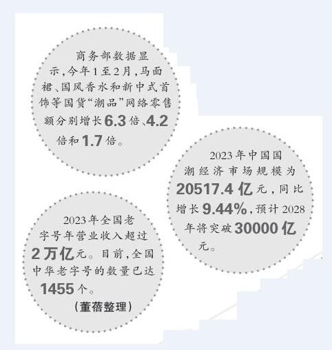 “國(guó)韻”悠長(zhǎng)，國(guó)潮何以成熱潮