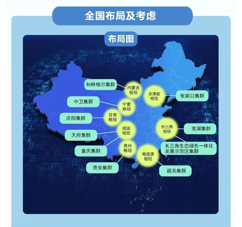 “東數(shù)西算”工程在全國布局了8個(gè)國家算力樞紐節(jié)點(diǎn)。（圖源：國家發(fā)展改革委）