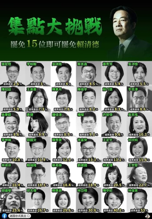 有島內(nèi)民間團(tuán)體在網(wǎng)絡(luò)動員，先罷免綠營民意代表，讓“在野”民代席次達(dá)到三分之二以上，再罷免賴清德