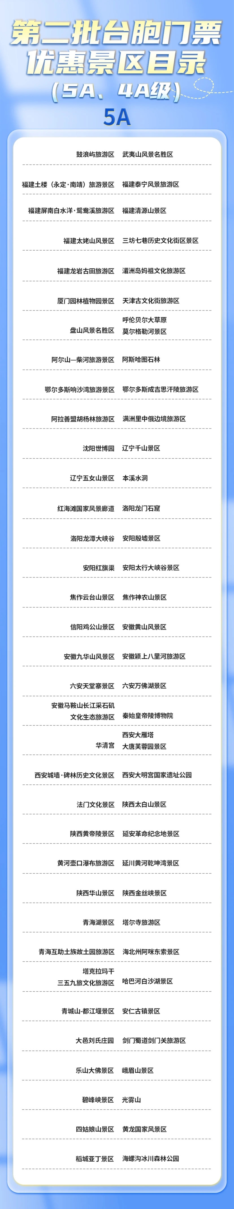 第二批臺(tái)胞門票優(yōu)惠景區(qū)目錄